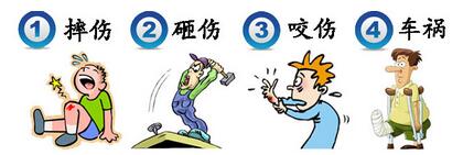 创伤性骨髓炎