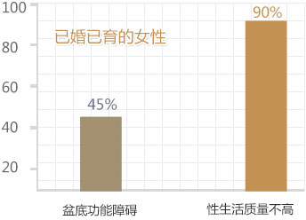 深圳雪象医院-我国女性盆底健康现状